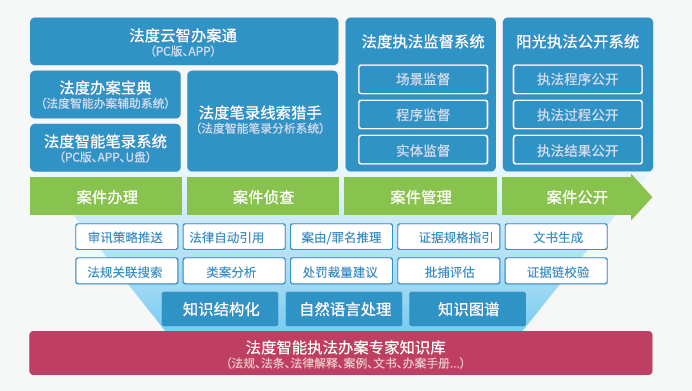 澳门免费精准材料资料大全,警惕虚假宣传落实,定量解答解释落实